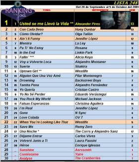 Ranking 248 de 2001